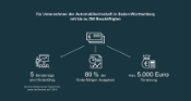 Klicken, um Inhalt einzusehen